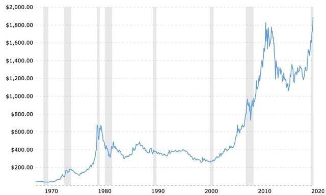 大妈|金价飙涨！被套7年的大妈们笑了，金价可能继续上涨
