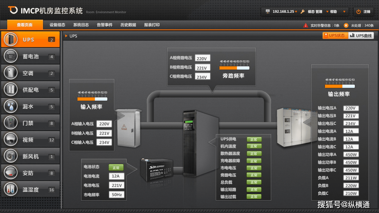 机房监控系统中,机房电力保卫者ups的重要性