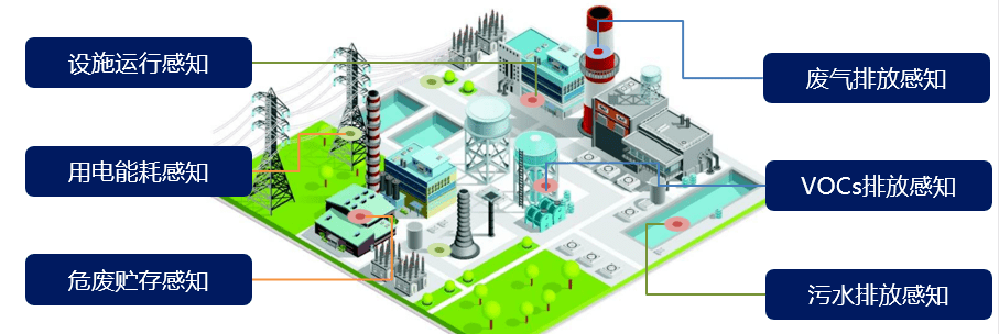 消息资讯|神彩科技|5G+工业互联网进行时