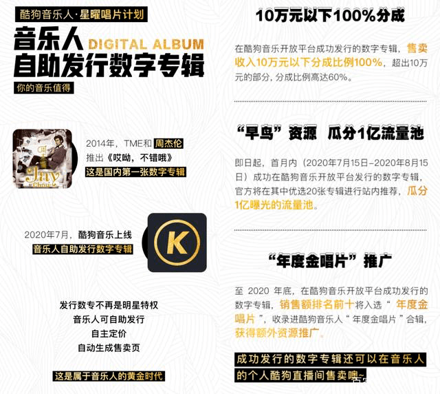 激励|数专扶持、亿元激励....平台音乐人争夺战白热化