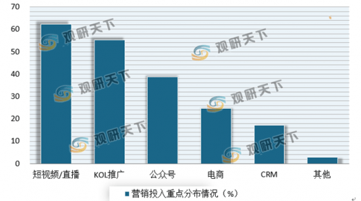 大学生占同龄人口比例_在读大学生占同龄人口百分之十四(3)