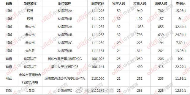 魏县人口有多少_邯郸市各区县 魏县人口最多,武安市面积最大GDP第一(2)