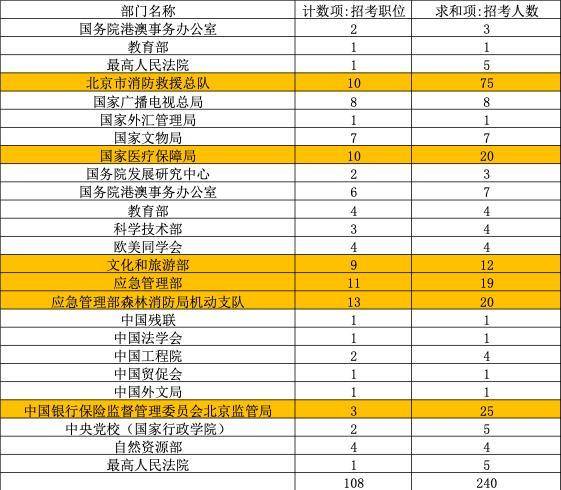 选岗|关于2020年国考补录7011人，手把手教你如何选岗