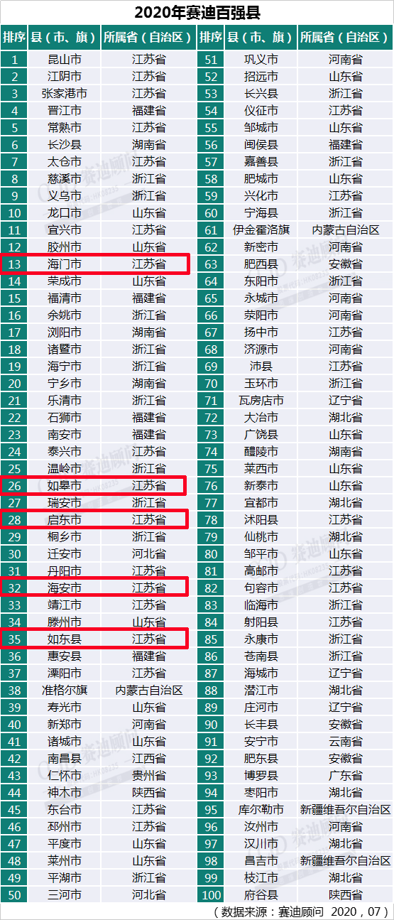 南通2020人均gdp多少_2020年南通地铁规划图