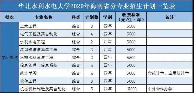 水利水电专业大学排名_华北水利水电大学(2)