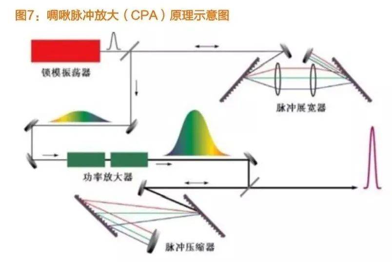 绣钉子放水中产生什么原理_电路板放水原理