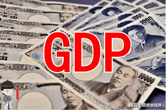 日本gdp2020下滑_美第一季度gdp下滑