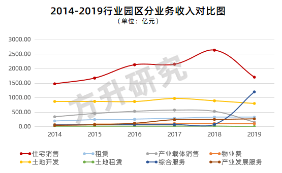 业务|行业分化背后的真相丨《2020中国产业园区年度报告》