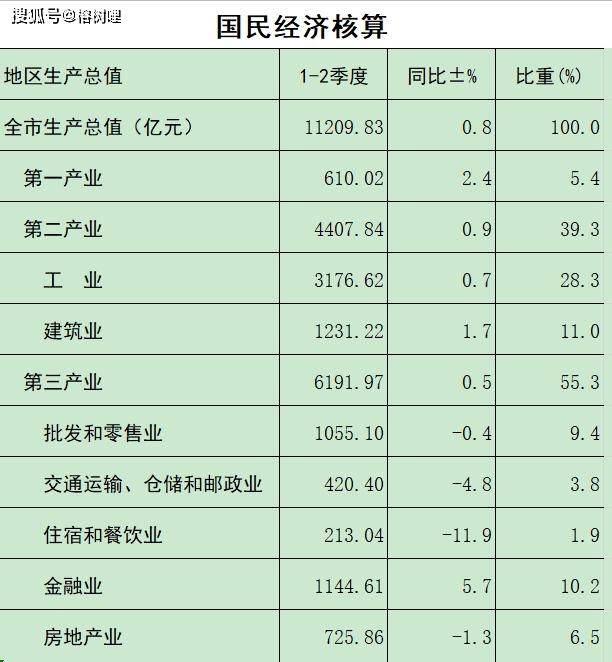 会理市gdp_又一地成功撤县设市 肥东官宣 今年有序推进县改区 安徽15个县拟撤县划区 设市(2)