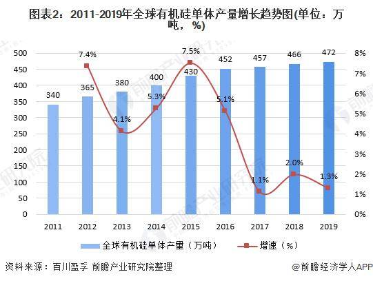 GDP需求量_中国gdp增长图(2)