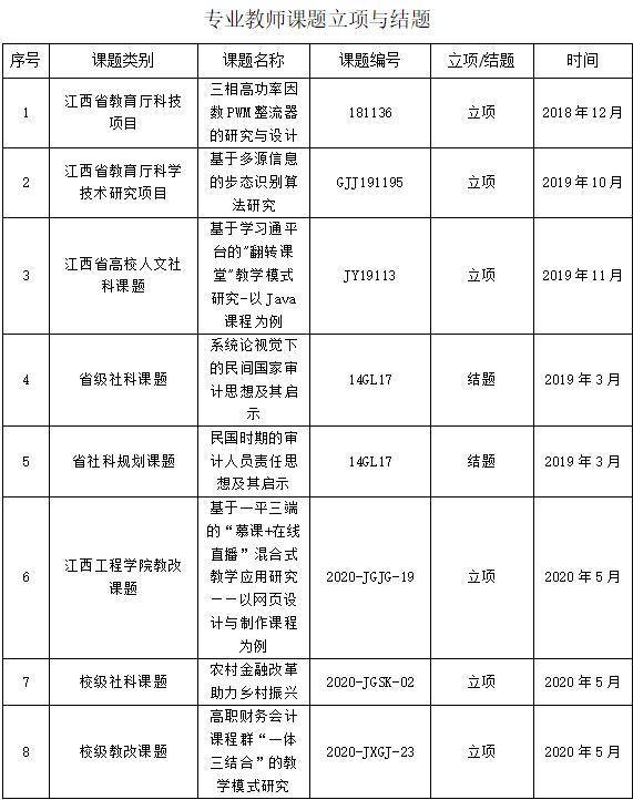 原创江西工程学院会计金融学院简介与专业介绍