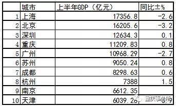 2020武汉超成都gdp_武汉地铁线路图2020(3)