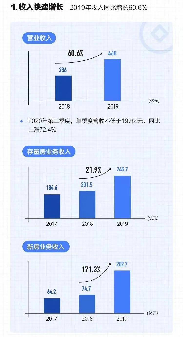 贝壳上市，背后的3个阳谋