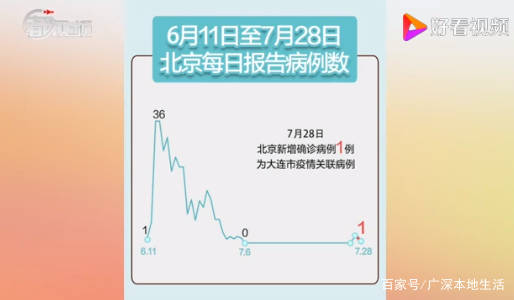 31省区市新增确诊101例
 ,31省区市新增确诊107例