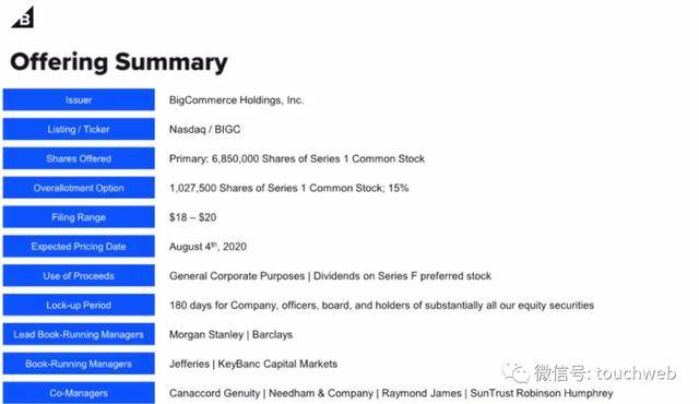 持股|软银投的BigCommerce路演PPT曝光：拟募资1.3亿美元
