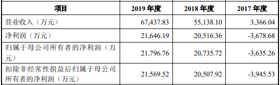 二過二！科思科技、金達萊科創板IPO申請通過上市委審核 科技 第2張