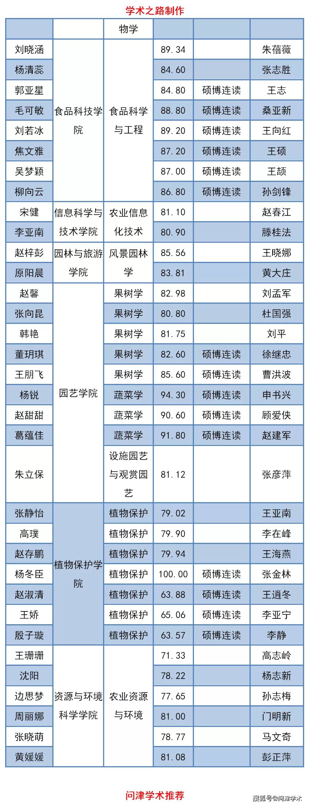 河北农业大学2020年_2019-2020河北农业大学排名_全国第156名_河北省第4名