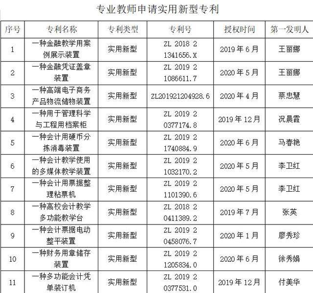 原创江西工程学院会计金融学院简介与专业介绍