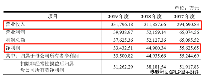 对赌协议|内衣品牌爱慕股份携对赌协议冲击IPO 利润逐年减少存货周转变慢