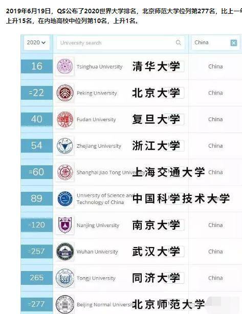 南邮专业排名_张伟专业团队(3)