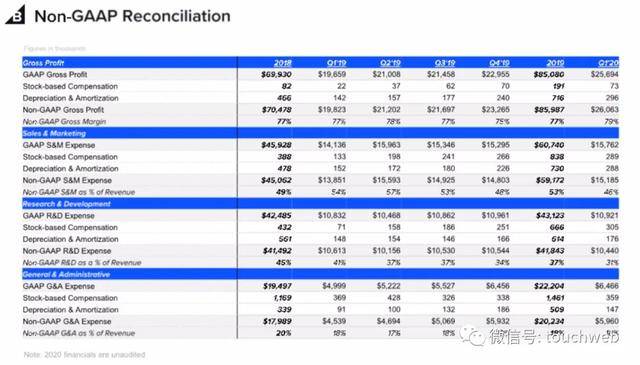 持股|软银投的BigCommerce路演PPT曝光：拟募资1.3亿美元
