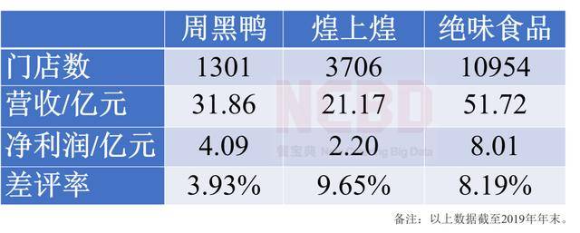 熟食排行_特色熟食加盟店排行榜品牌_人气火爆