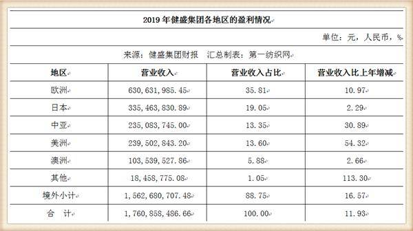 内衣生产成本_生产成本明细账(3)