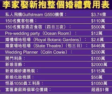 李家诚|原创27岁便升级为豪门阔太，徐子淇步步为营的人生你了解多少？