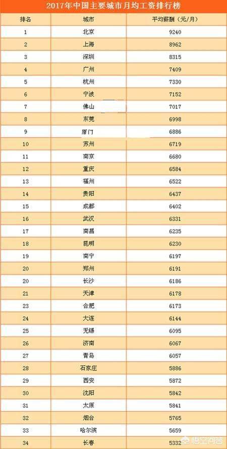 GDP与退休金基数关系_工龄与退休金对照表(3)