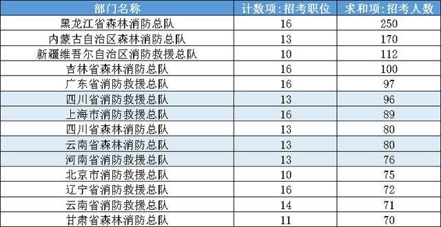 就业|2020国考补录新增大量岗位，已就业的还能以应届生身份补录吗？