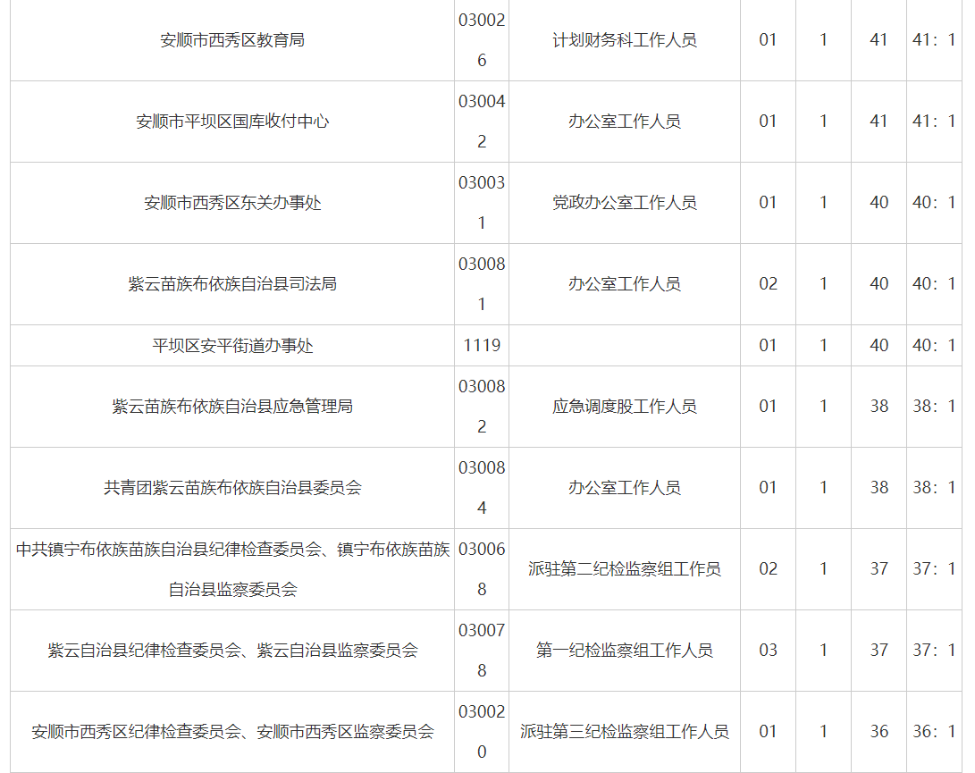 安顺人口数量_安顺职业技术学院(2)