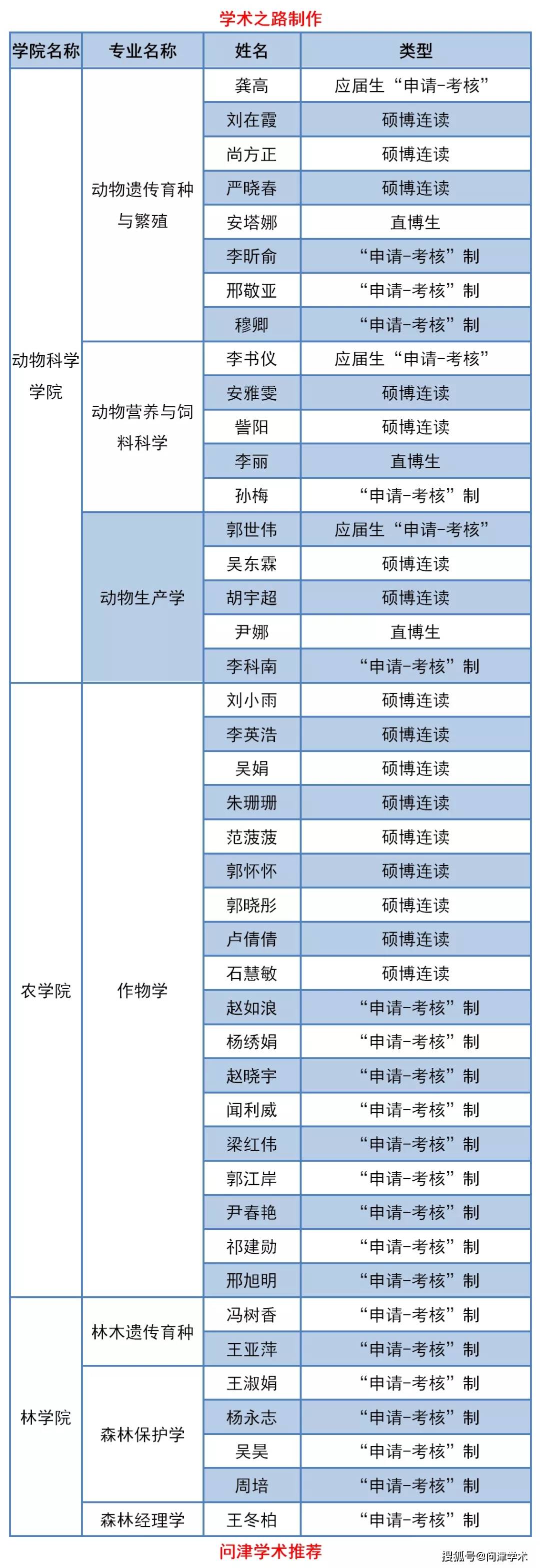 内蒙古农业大学排行_内蒙古农业大学毕业生就业签约率已达60%
