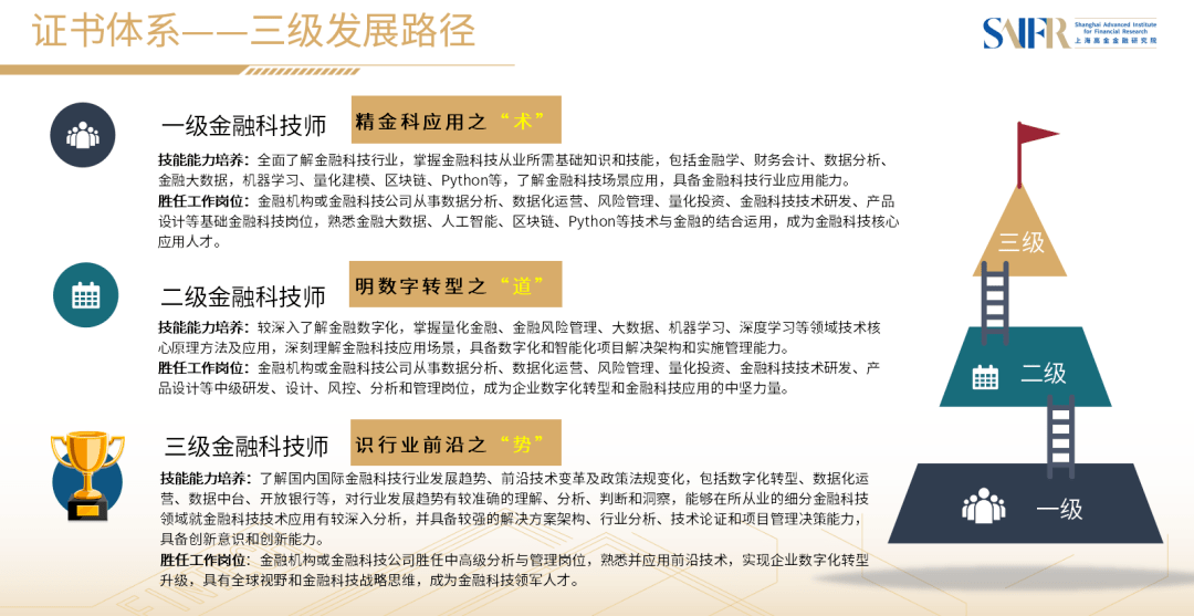 金融科技招聘_金融科技人才2021春招 三类大型机构招聘人数最多,杭州薪资最高(2)