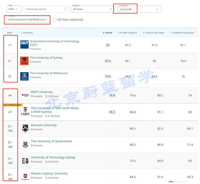 澳洲传媒专业排名_澳洲龙虾