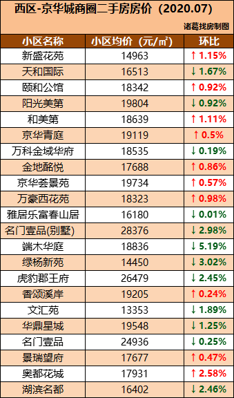 2020年扬州市区人口_2020年扬州规划图