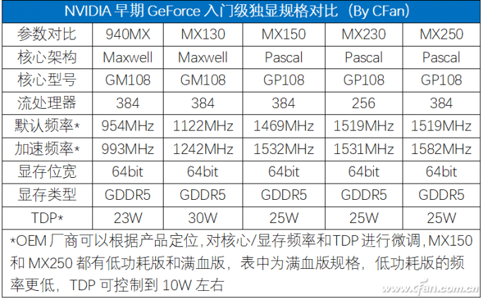 原创十一代酷睿绝配nvidiageforcemx450独显有多强