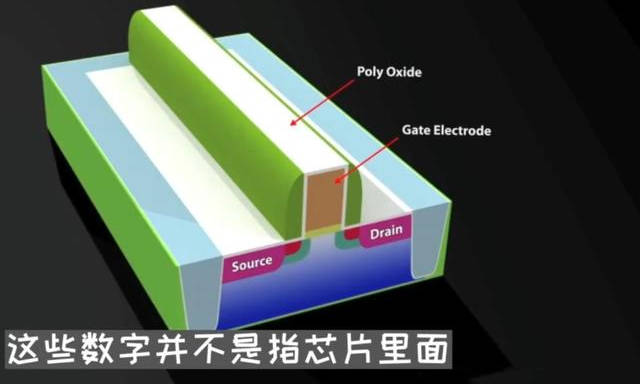 原创碳基芯片来袭,北大发布重要成果,电子迁移提升1000倍