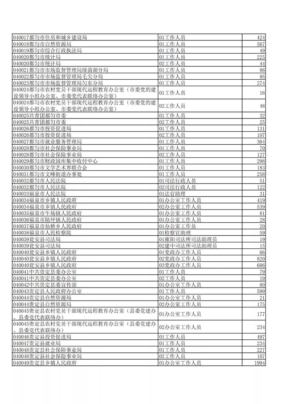 吉林通化快大多少人口_通化快大人参市场(3)