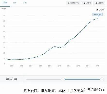 非洲人口排名_人口过亿的国家,加起来有多少人,占世界总人口多少比例(2)