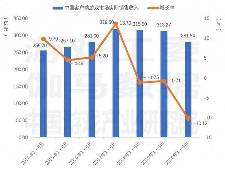 2020年1月GDP增长率_中国gdp增长率曲线图(2)