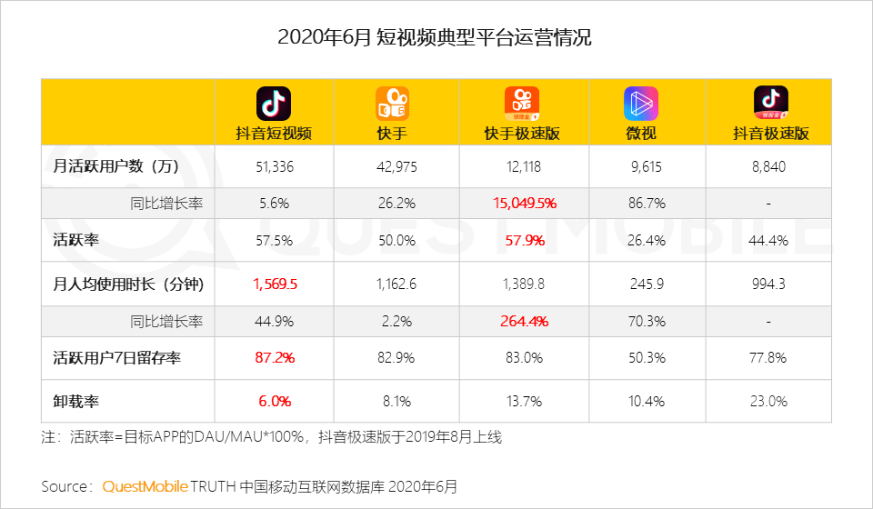 視訊平臺的「明星」進擊元年 科技 第7張