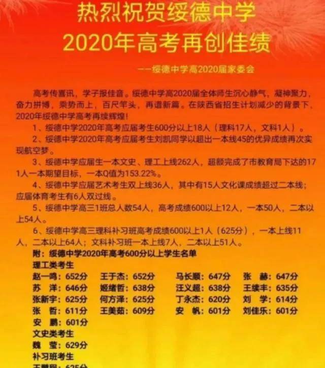全省|陕西33所高中2020年高考数据已公布！速看