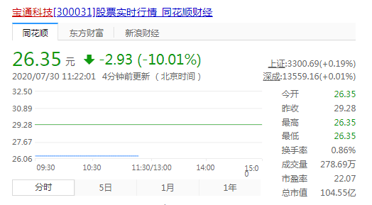 消息资讯|与抖音合作“翻车”宝通科技收关注函