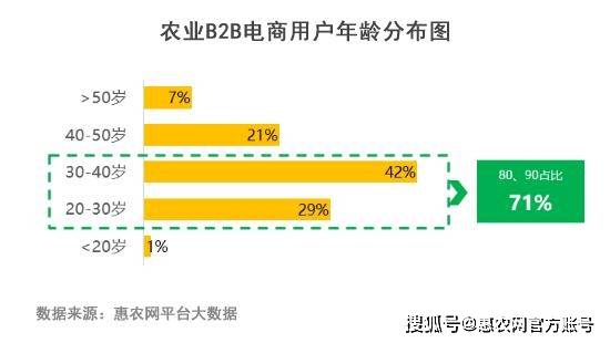 惠农人口2020年_长沙惠农大厦