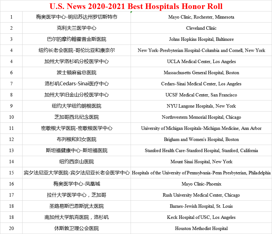 神经专业排名_牙神经图片(3)