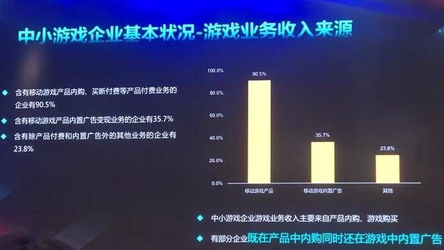 业务|2020中小游戏企业大调查：超70%为研发，六成以上企业已出海