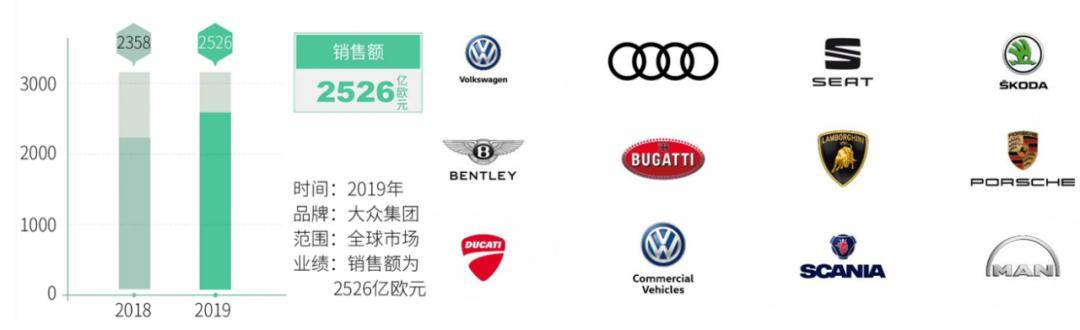 迪斯|电气化转型遇“拦路虎”，没有试错机会的大众该何去何从？