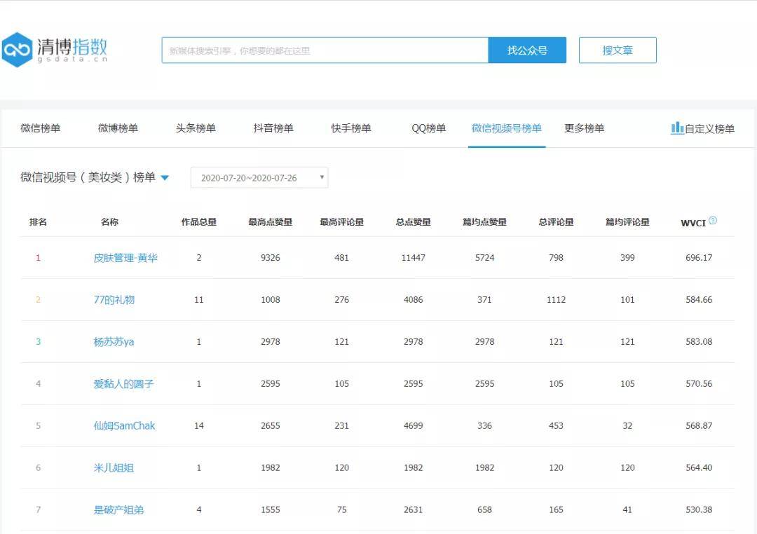 运营|日活已超2亿！微信视频号大改版，这份「运营手册2.0」火速收藏