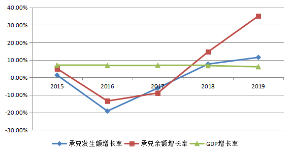 gdp和老百姓的关系_gnp和gdp区别与联系