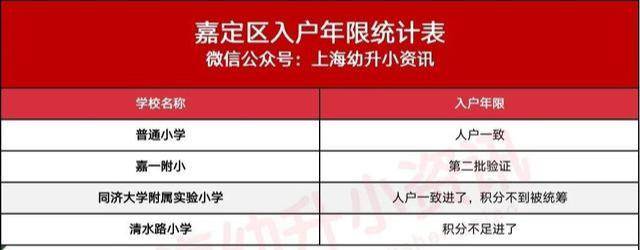 年竟|三户口3年竟被统筹？上海93所小学入户年限更新！今年招生更严！